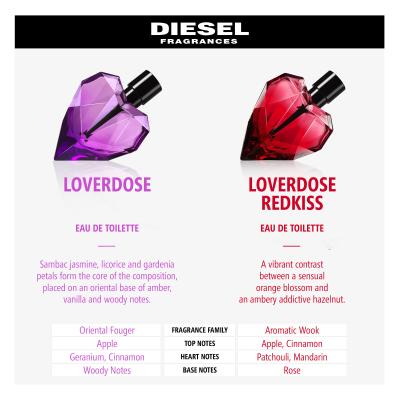 Diesel Loverdose Eau de Parfum nőknek 30 ml